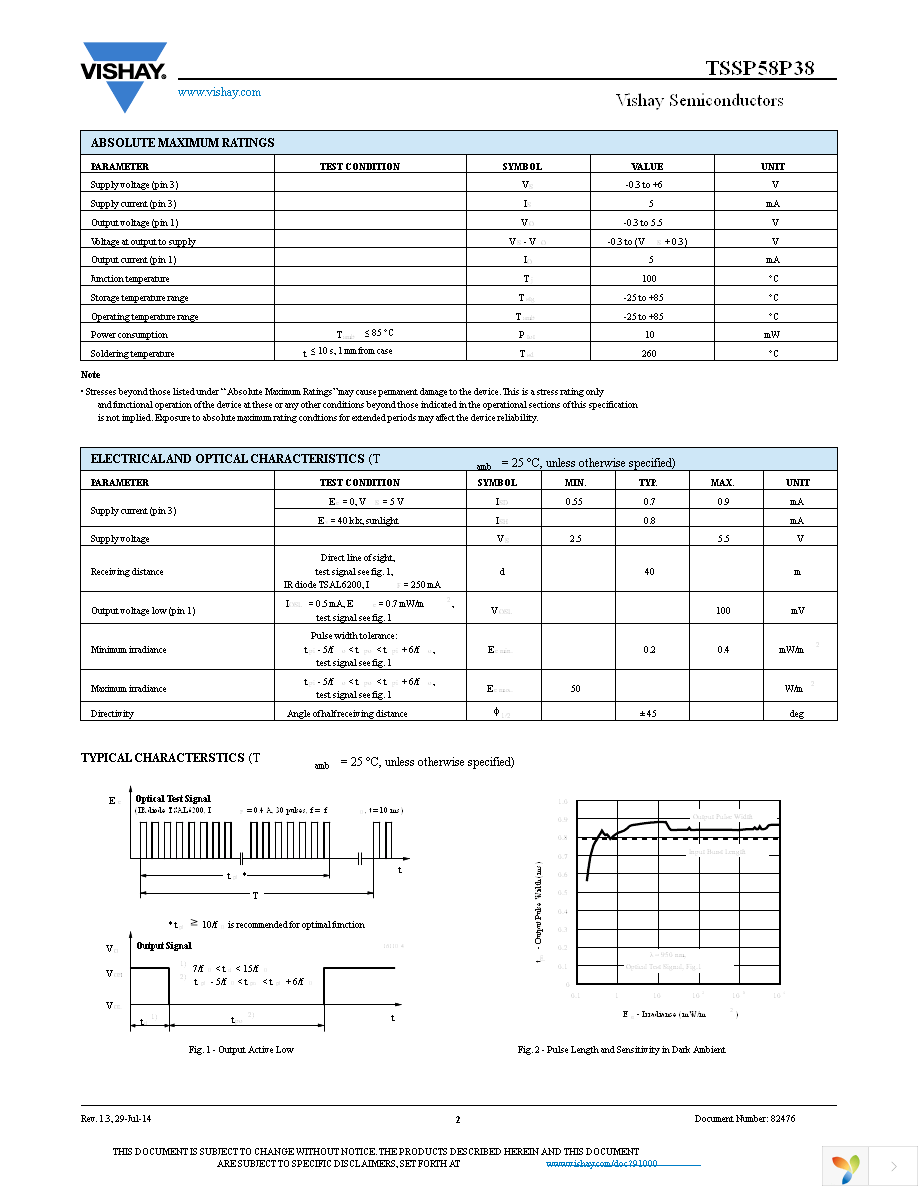 TSSP58P38TR Page 2