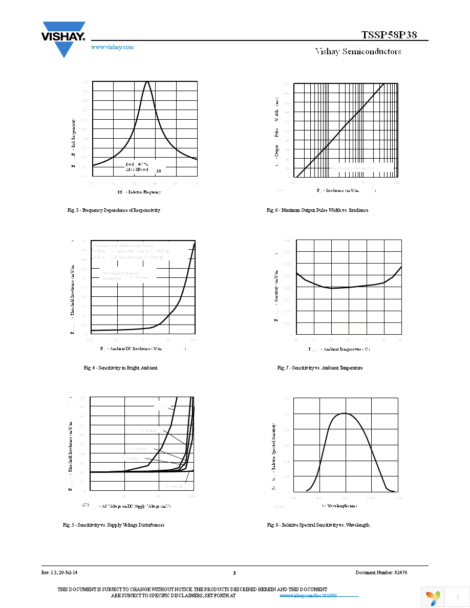 TSSP58P38TR Page 3