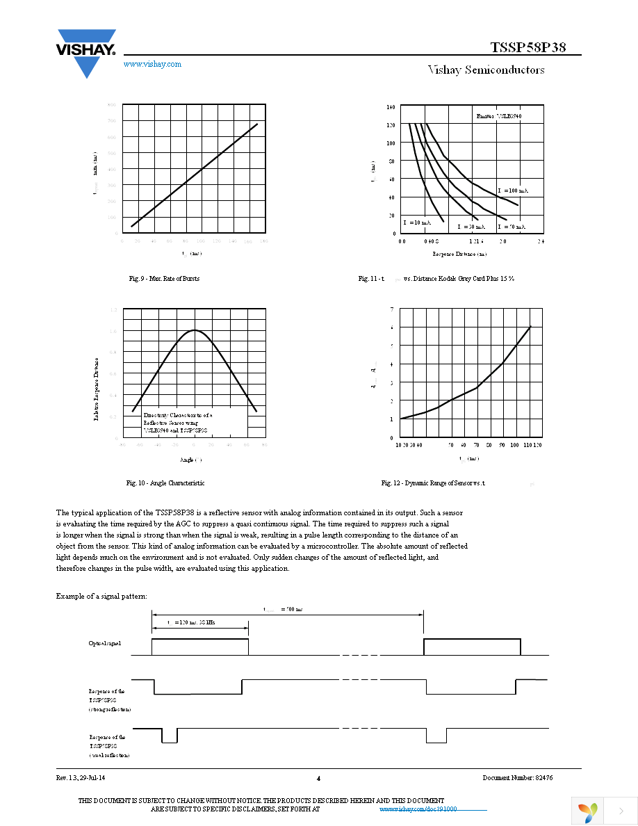 TSSP58P38TR Page 4