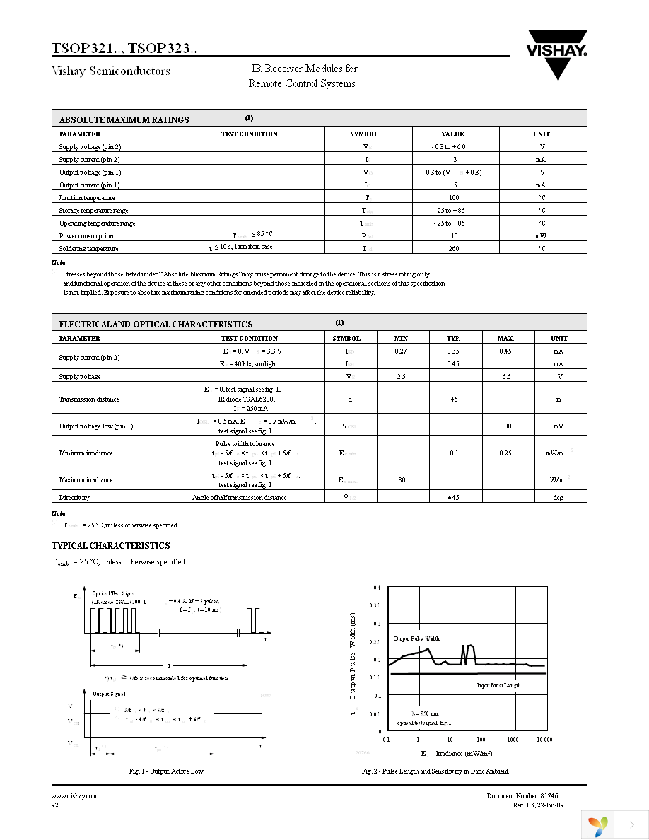 TSOP32140 Page 2