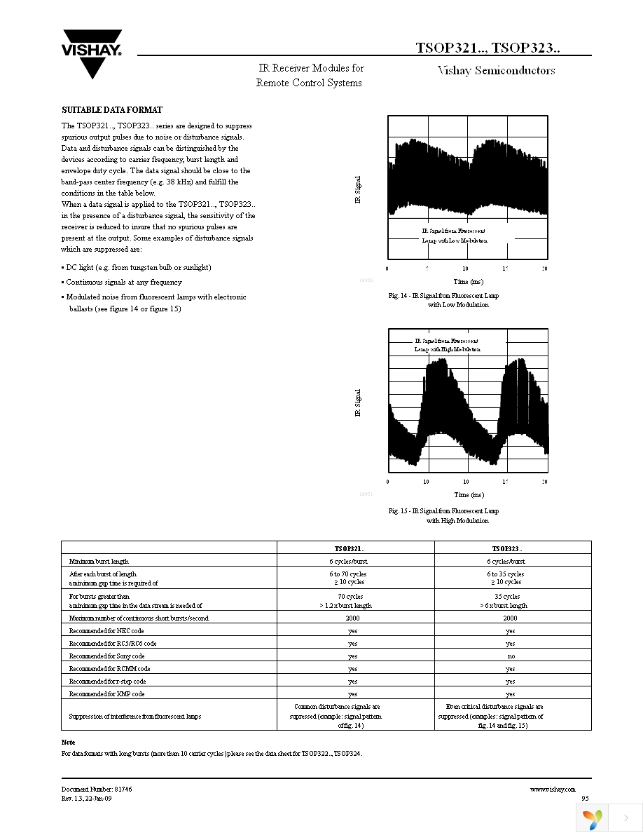 TSOP32140 Page 5