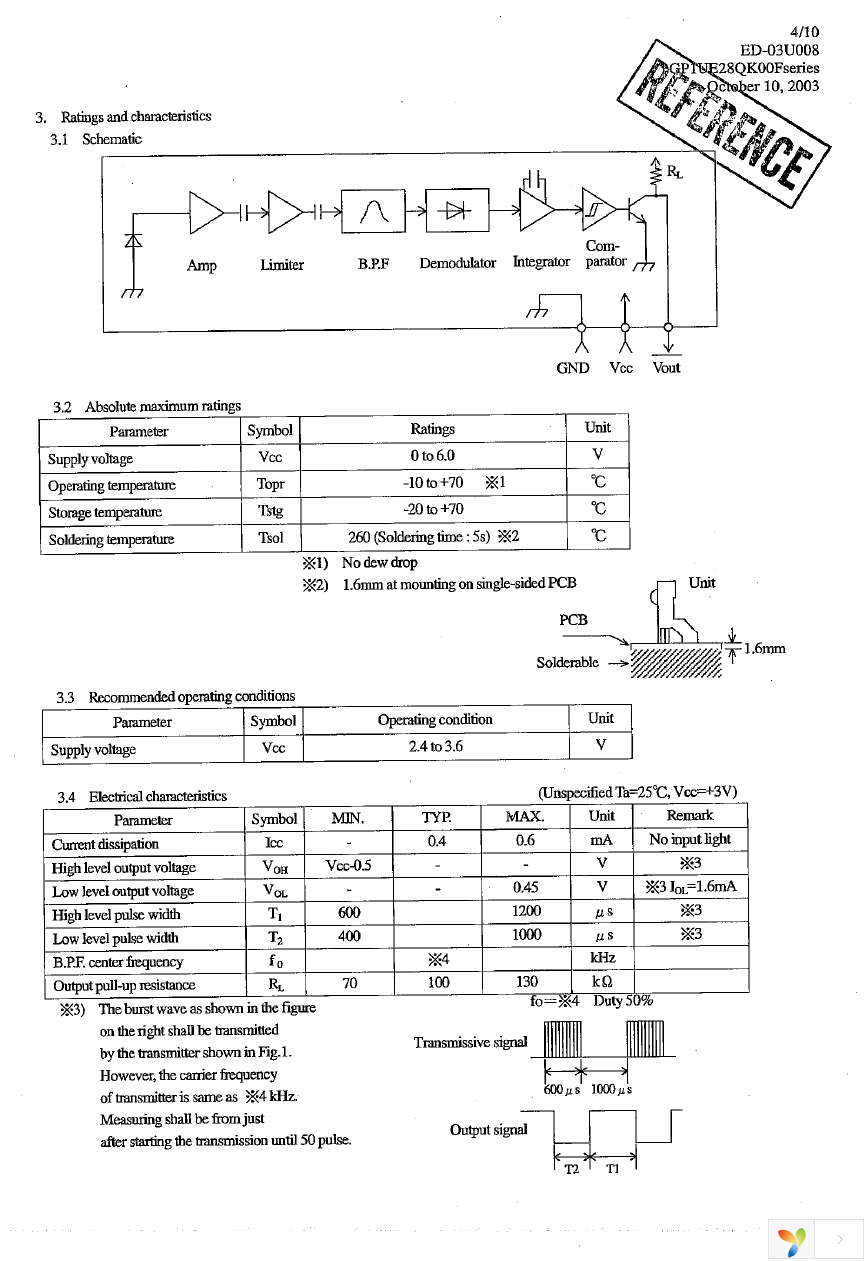 GP1UE281QK0F Page 5