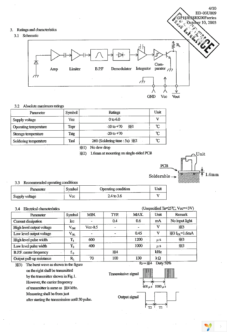 GP1UE281RK0F Page 5