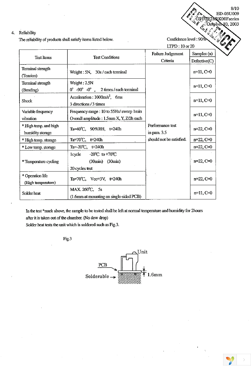 GP1UE281RK0F Page 9