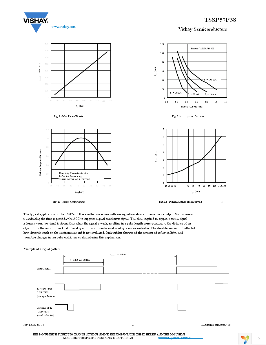 TSSP57P38TT1 Page 4