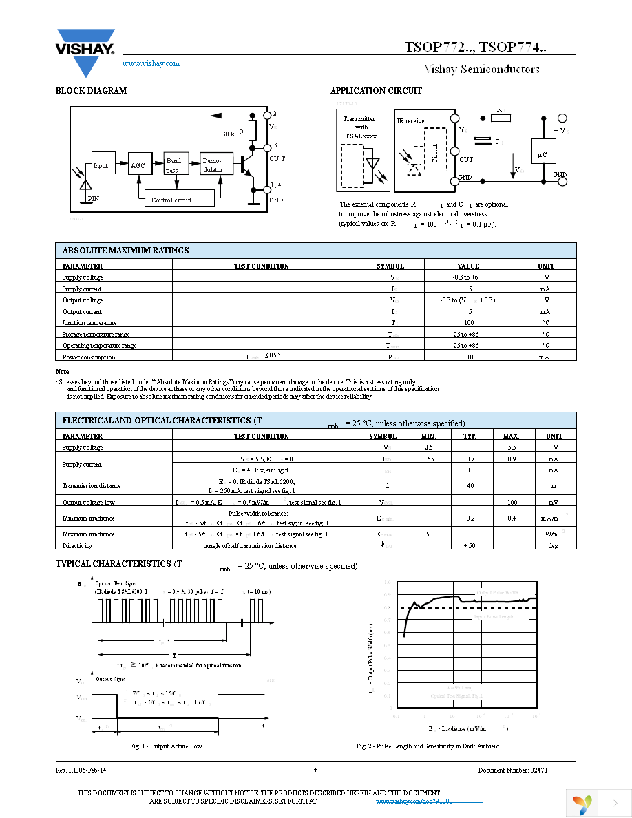 TSOP77436TR Page 2