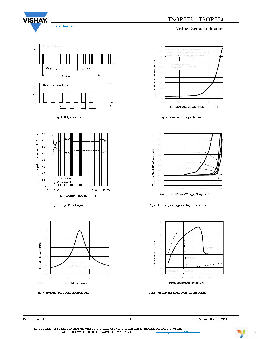 TSOP77436TR Page 3