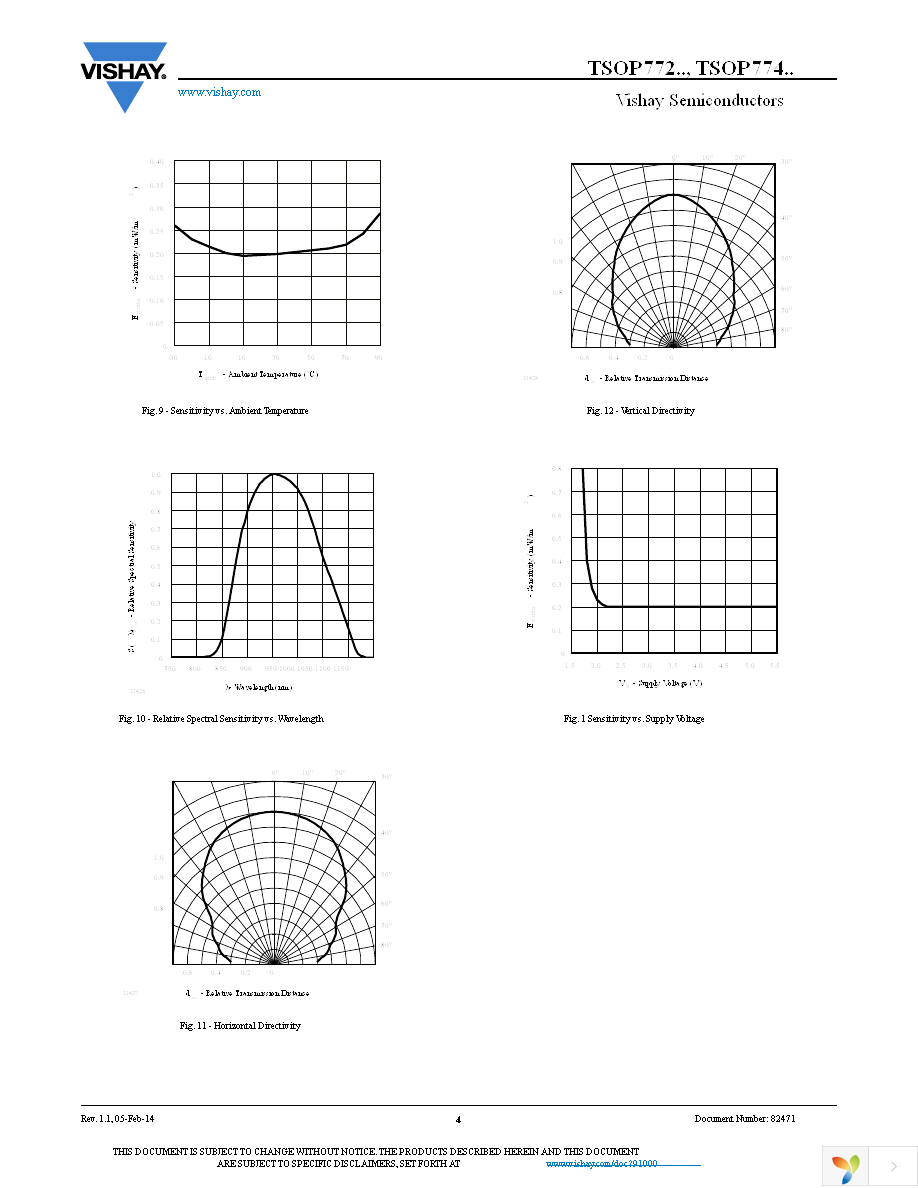 TSOP77436TR Page 4