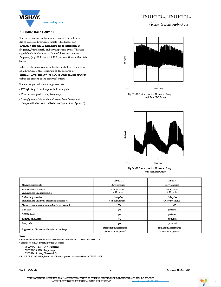 TSOP77436TR Page 5