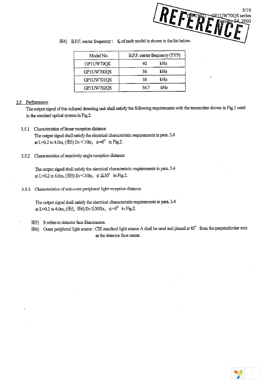 GP1UW70QS Page 6