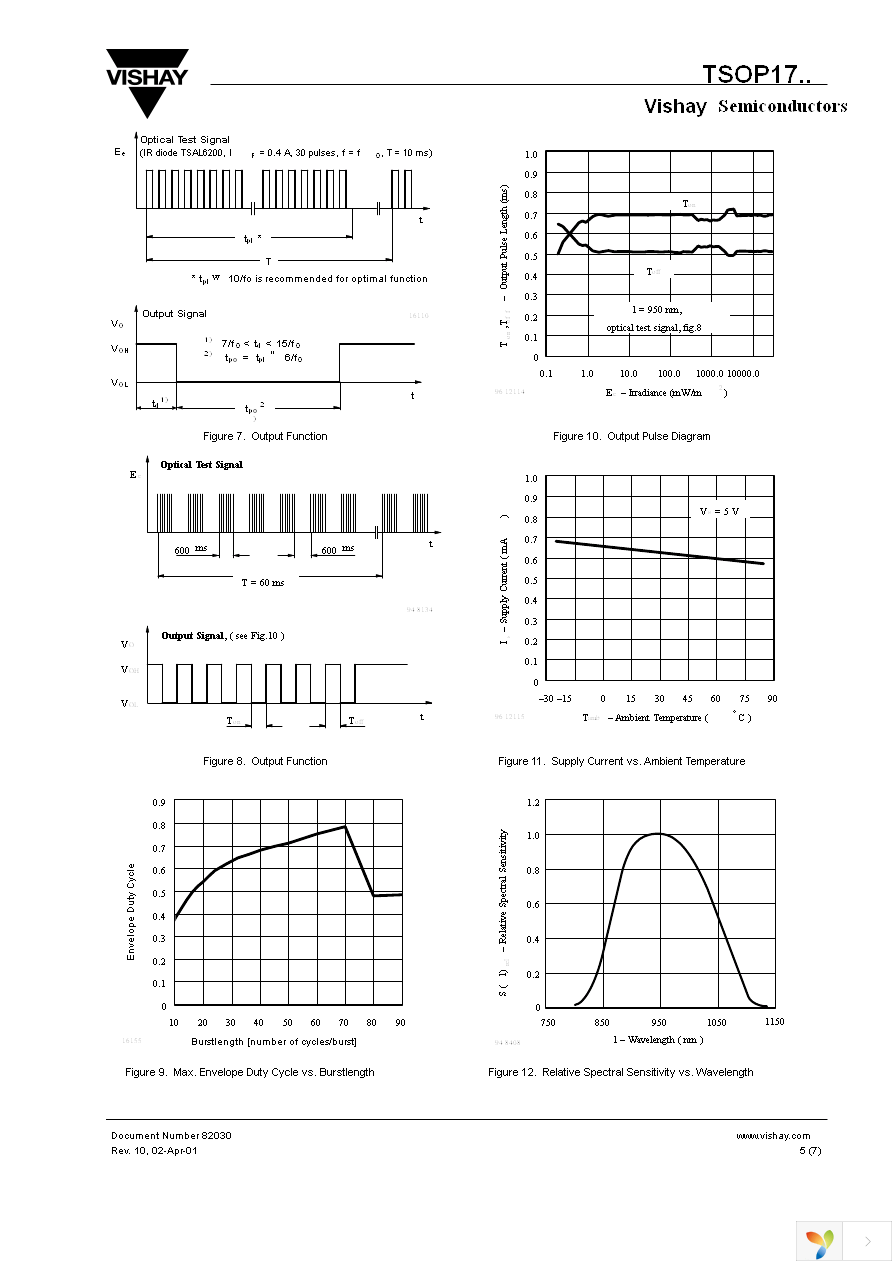 TSOP1733 Page 5