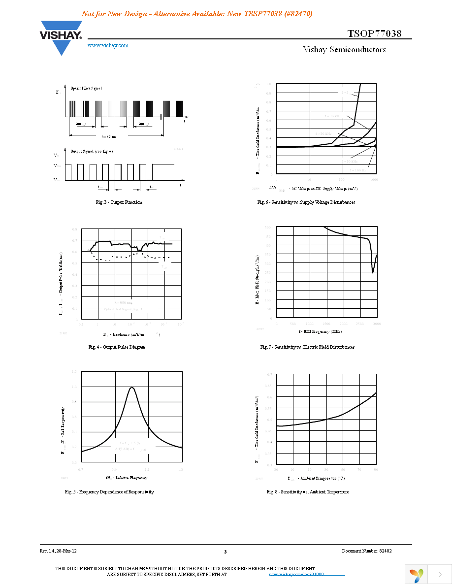 TSOP77038TR Page 3