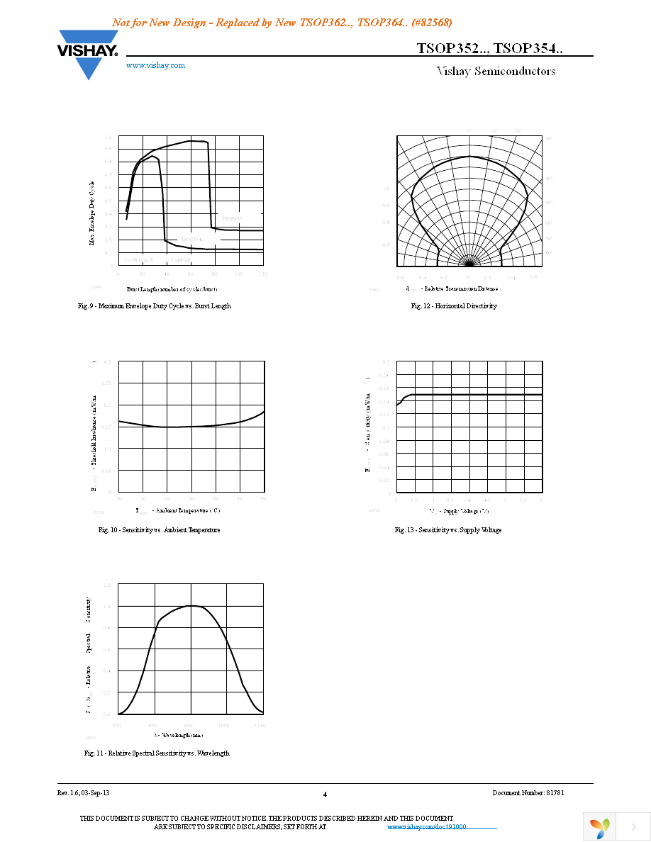 TSOP35438TR Page 4