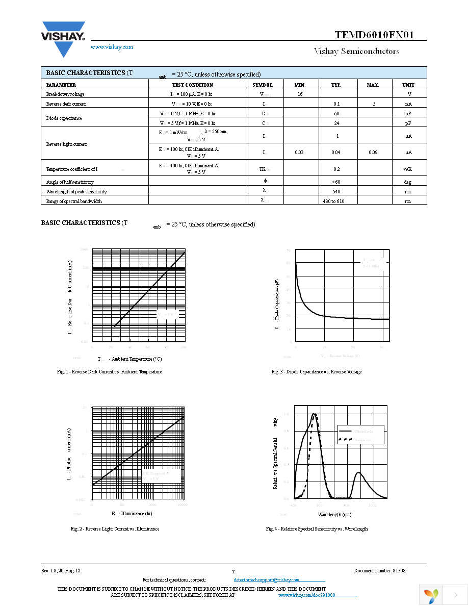 TEMD6010FX01 Page 2