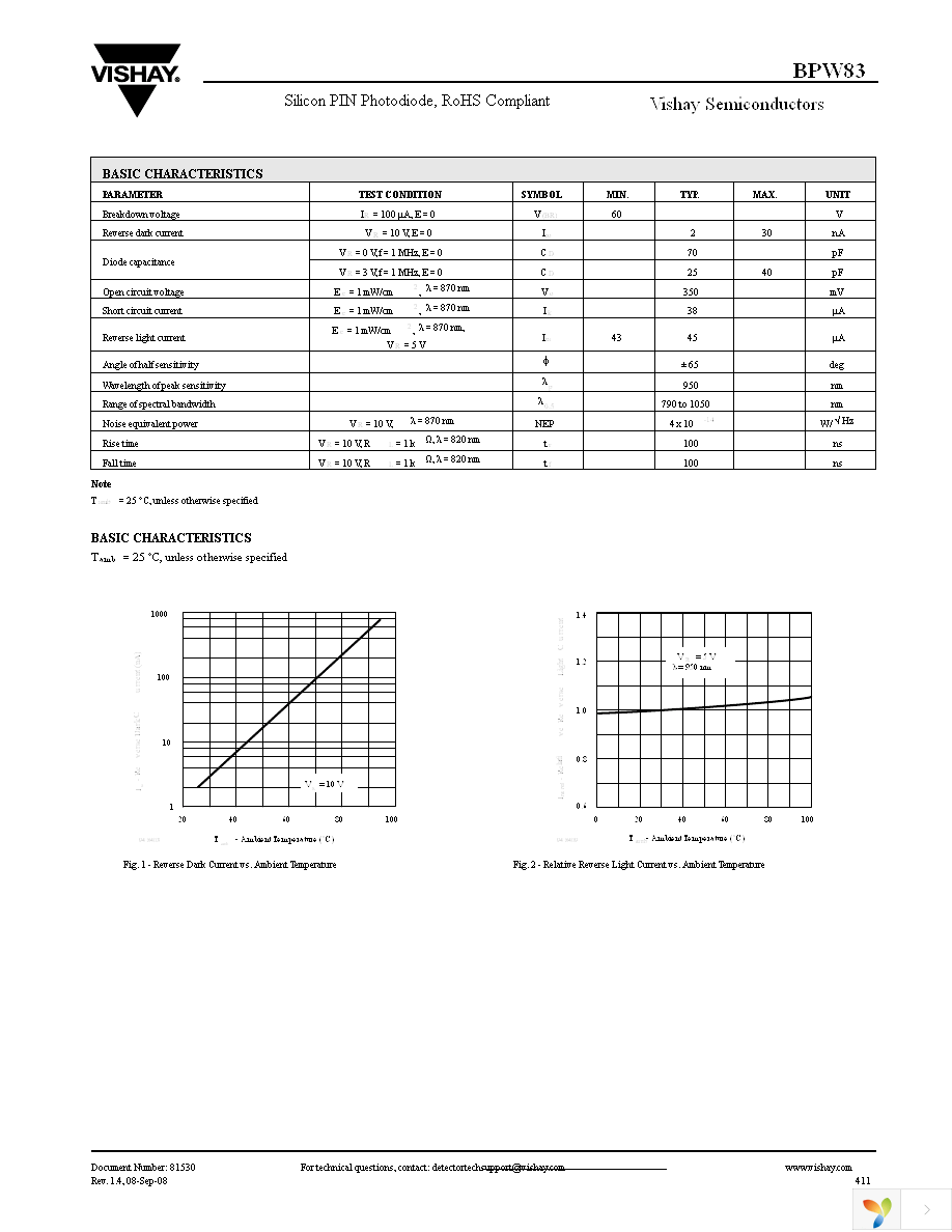 BPW83 Page 2