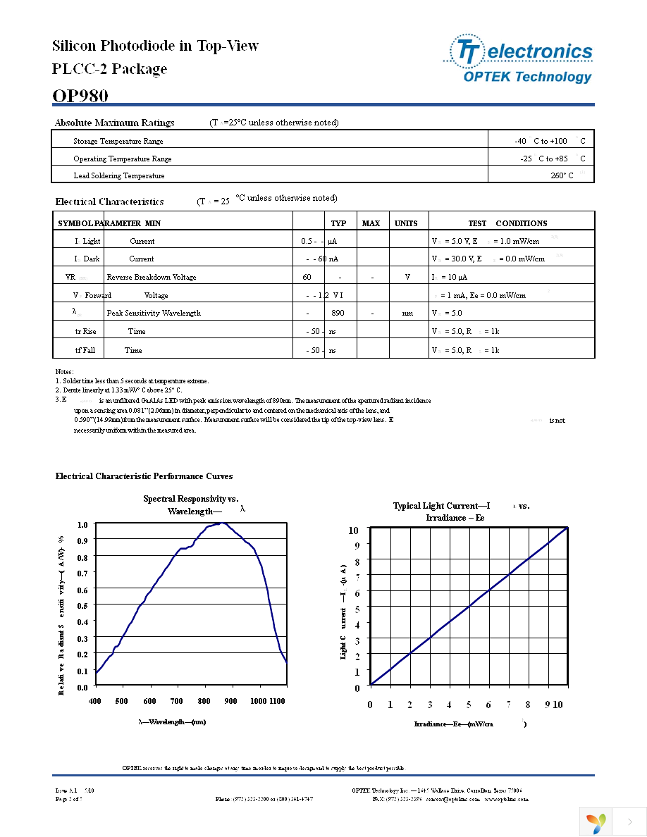 OP980 Page 2