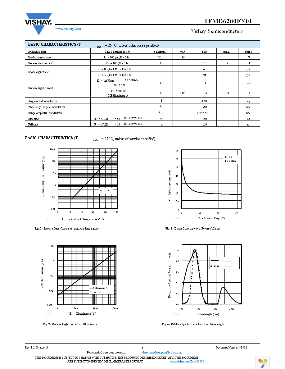 TEMD6200FX01 Page 2