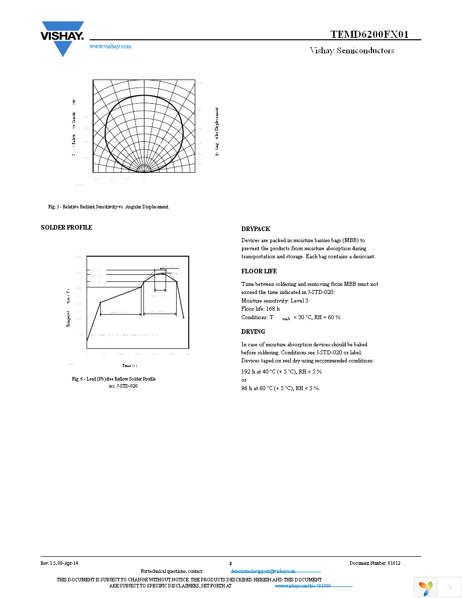 TEMD6200FX01 Page 3