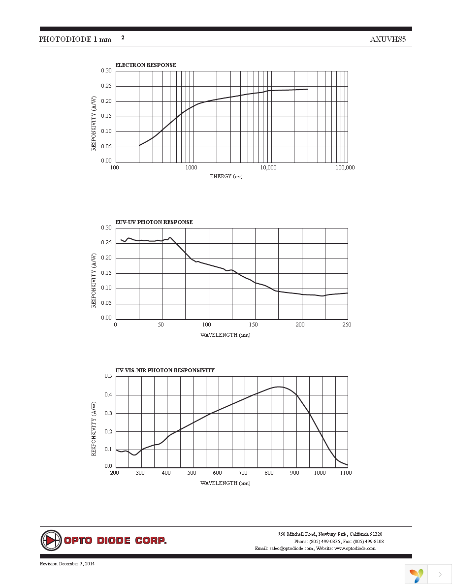 AXUVHS5 Page 2