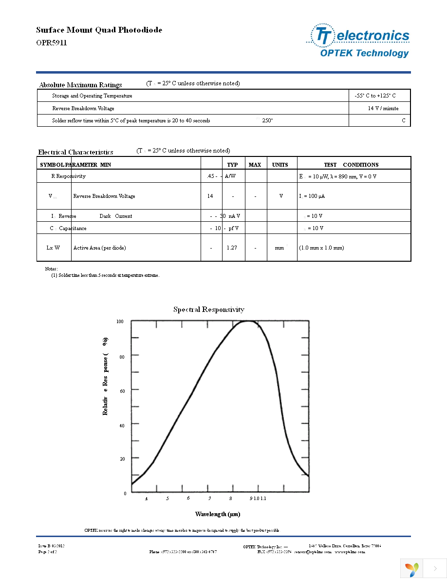 OPR5911 Page 2