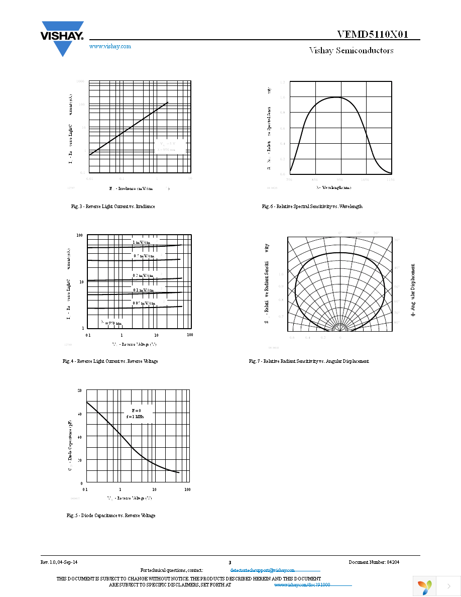 VEMD5110X01 Page 3