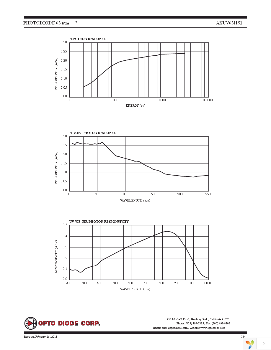 AXUV63HS1 Page 2