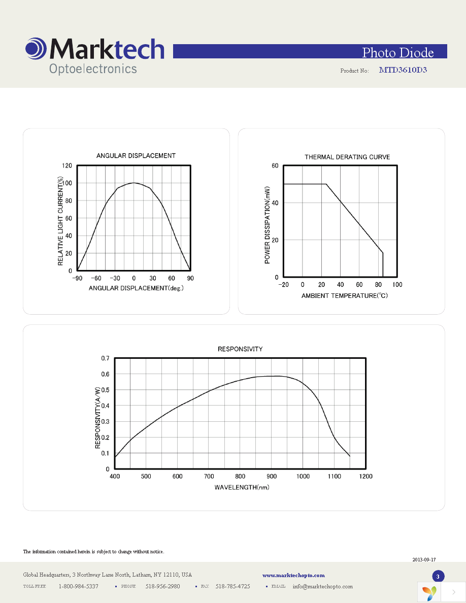 MTD3610D3 Page 3