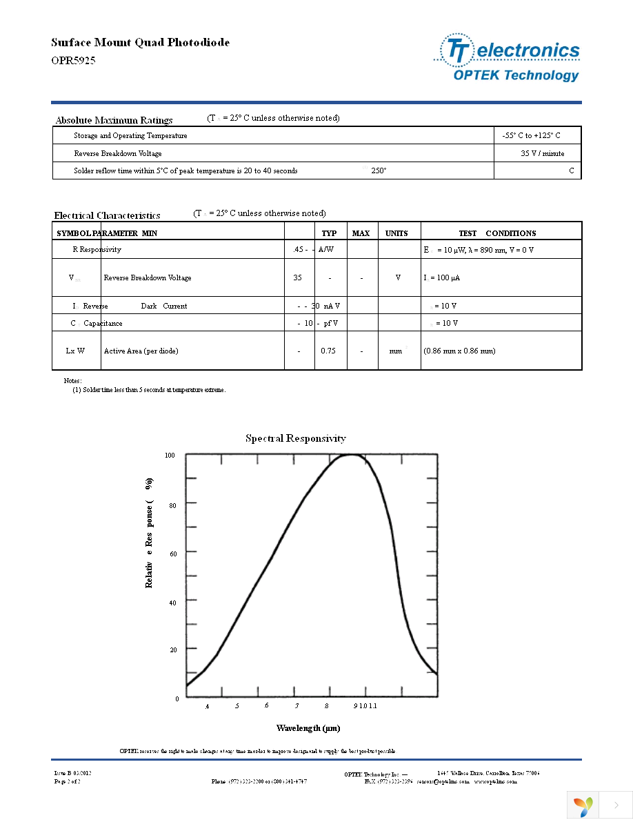 OPR5925 Page 2