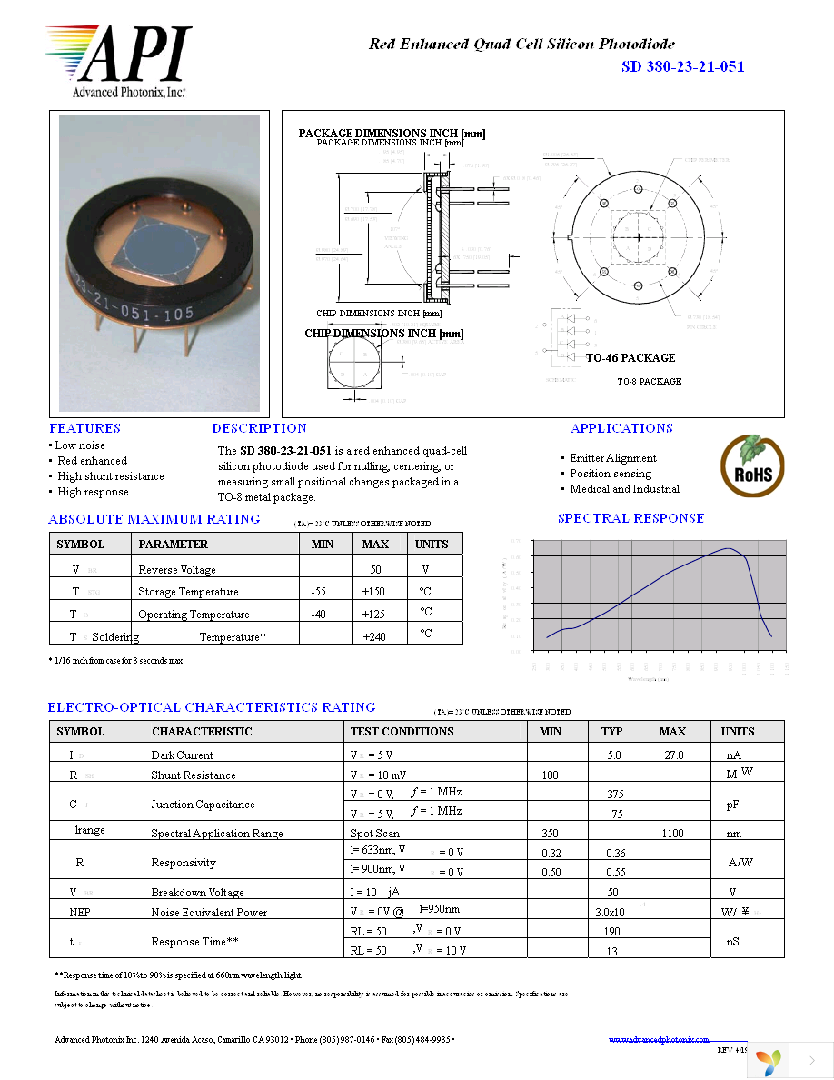 SD380-23-21-051 Page 1