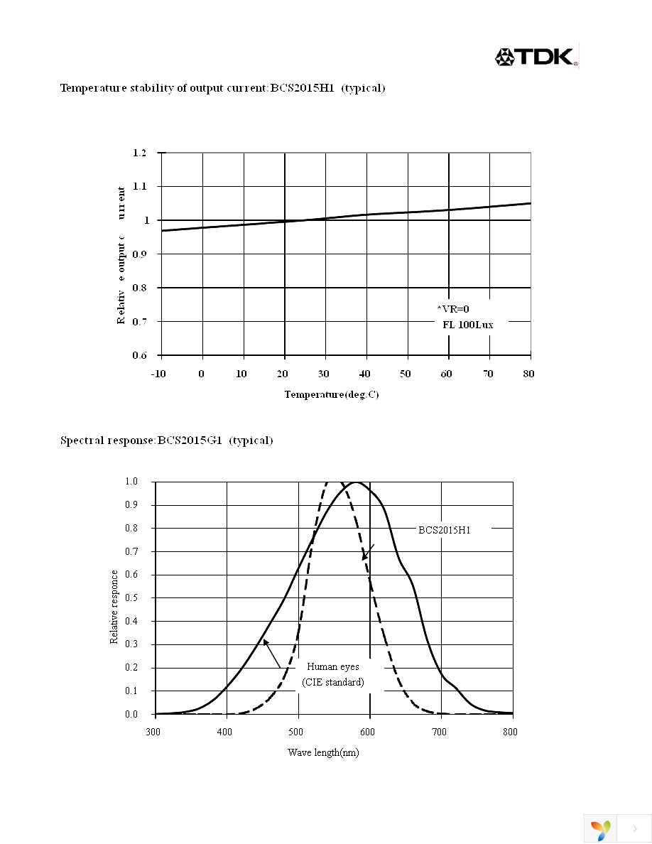 BCS2015H1 Page 3