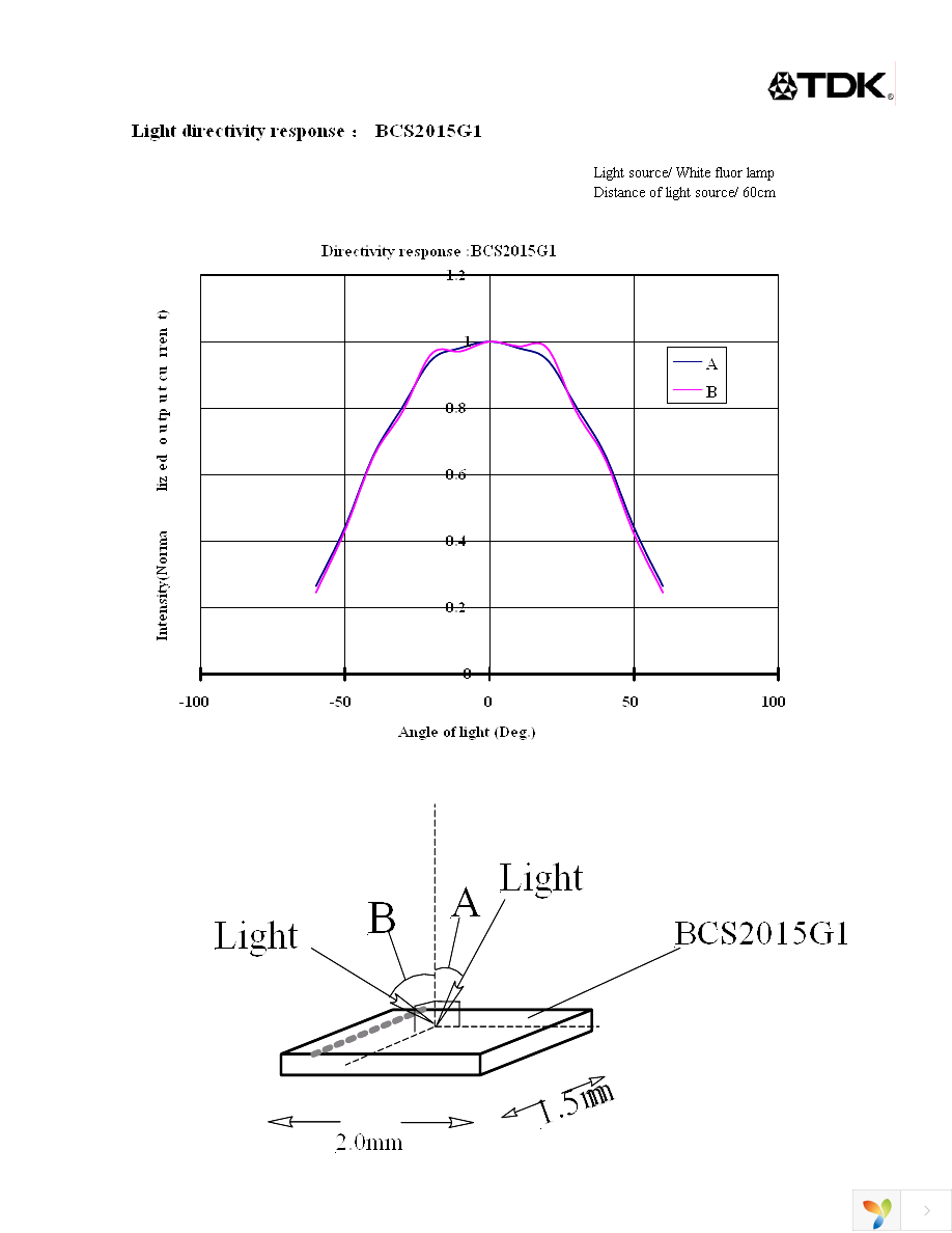 BCS2015H1 Page 4