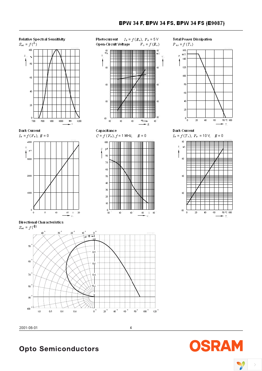 BPW34FS Page 4