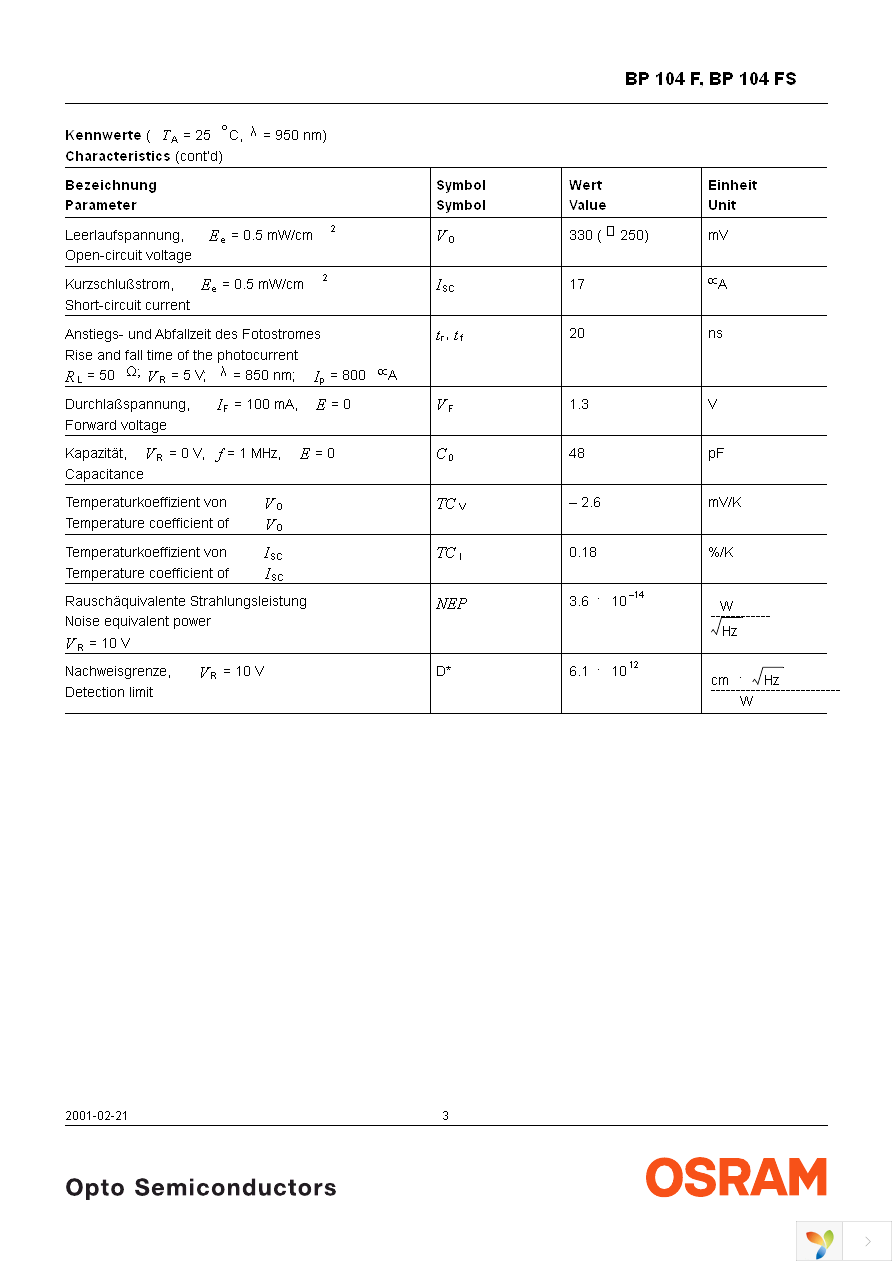 BP104FS Page 3