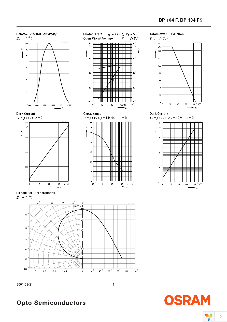 BP104FS Page 4