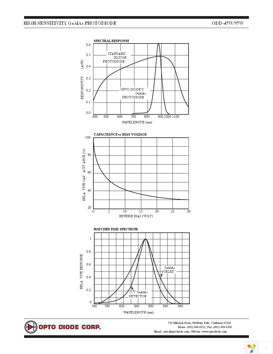 ODD-45W Page 2