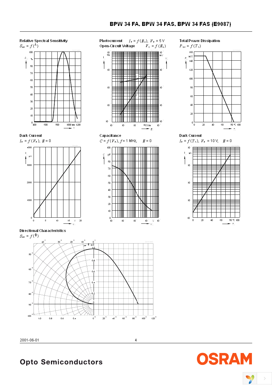 BPW34FAS Page 4