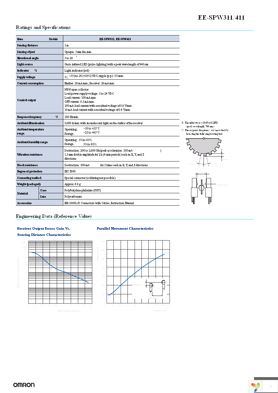 EE-SPW411 Page 2