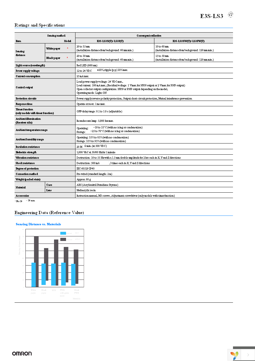 E3S-LS3NW Page 2