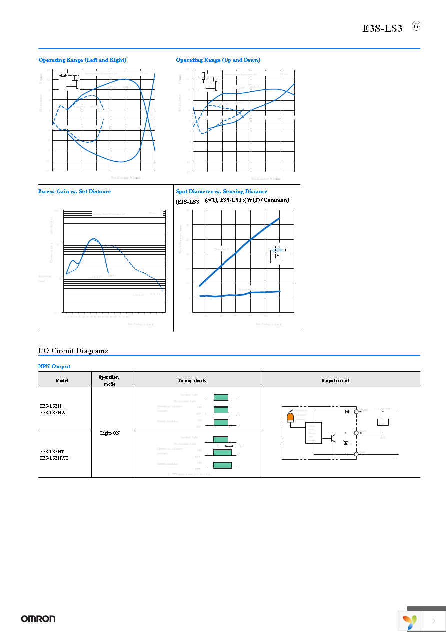 E3S-LS3NW Page 3