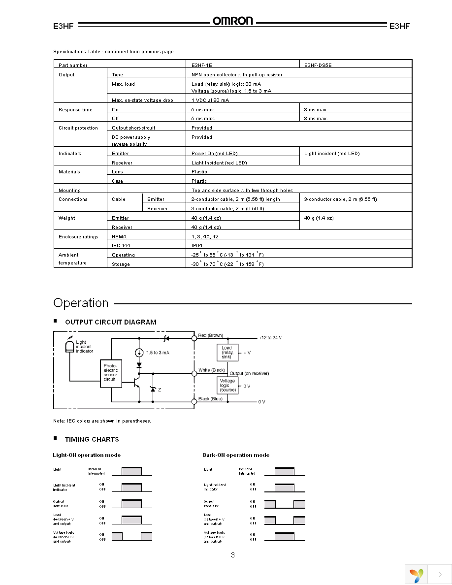 E3HF-DS5E2 Page 2