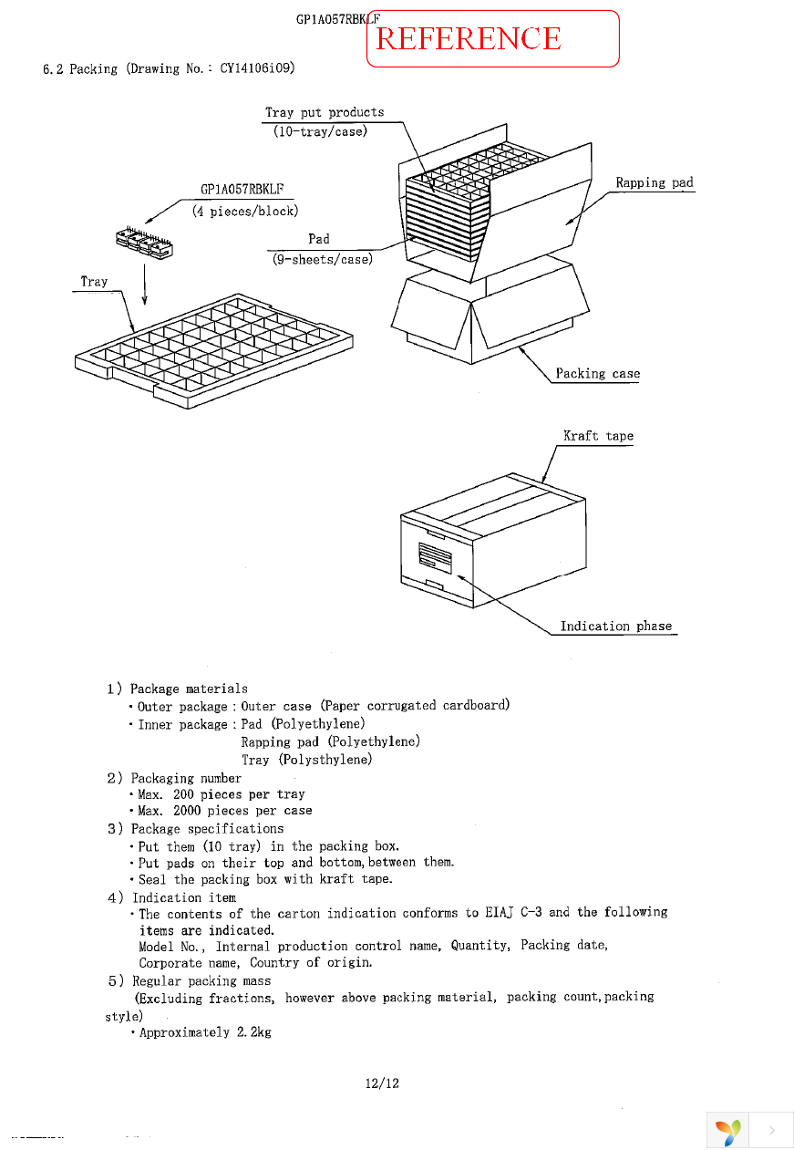 GP1A057RBKLF Page 14