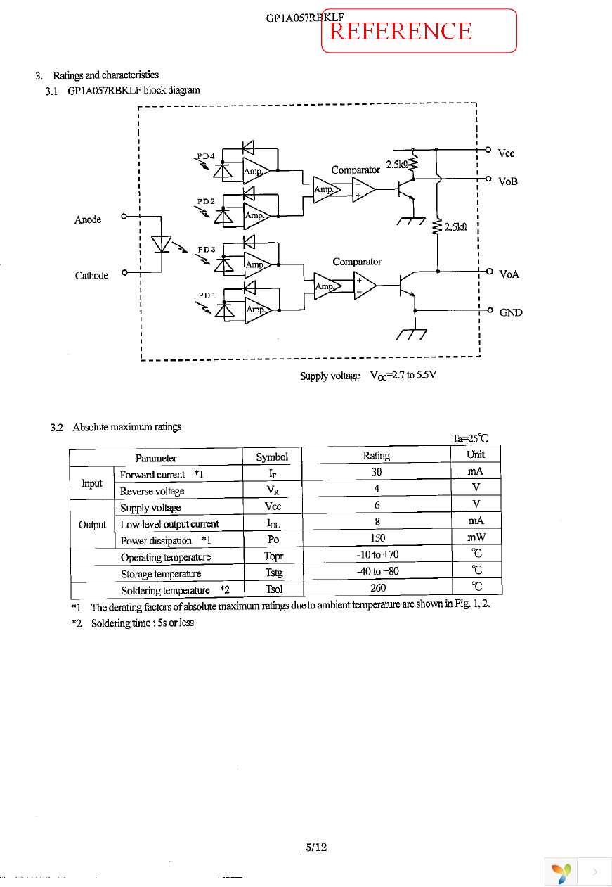 GP1A057RBKLF Page 7