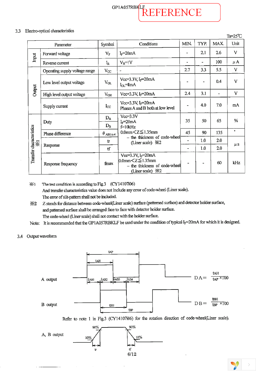 GP1A057RBKLF Page 8