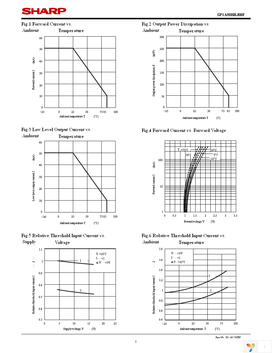 GP1A50HRJ00F Page 5