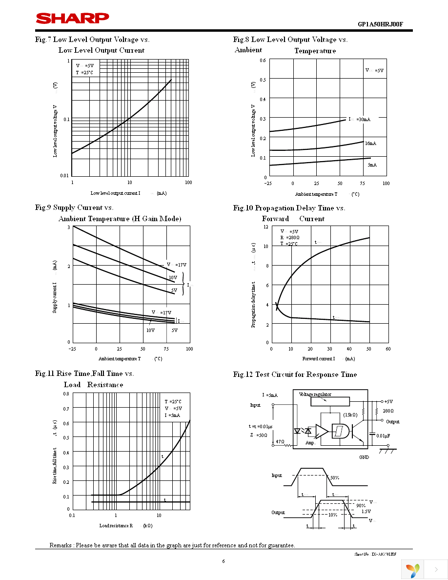 GP1A50HRJ00F Page 6