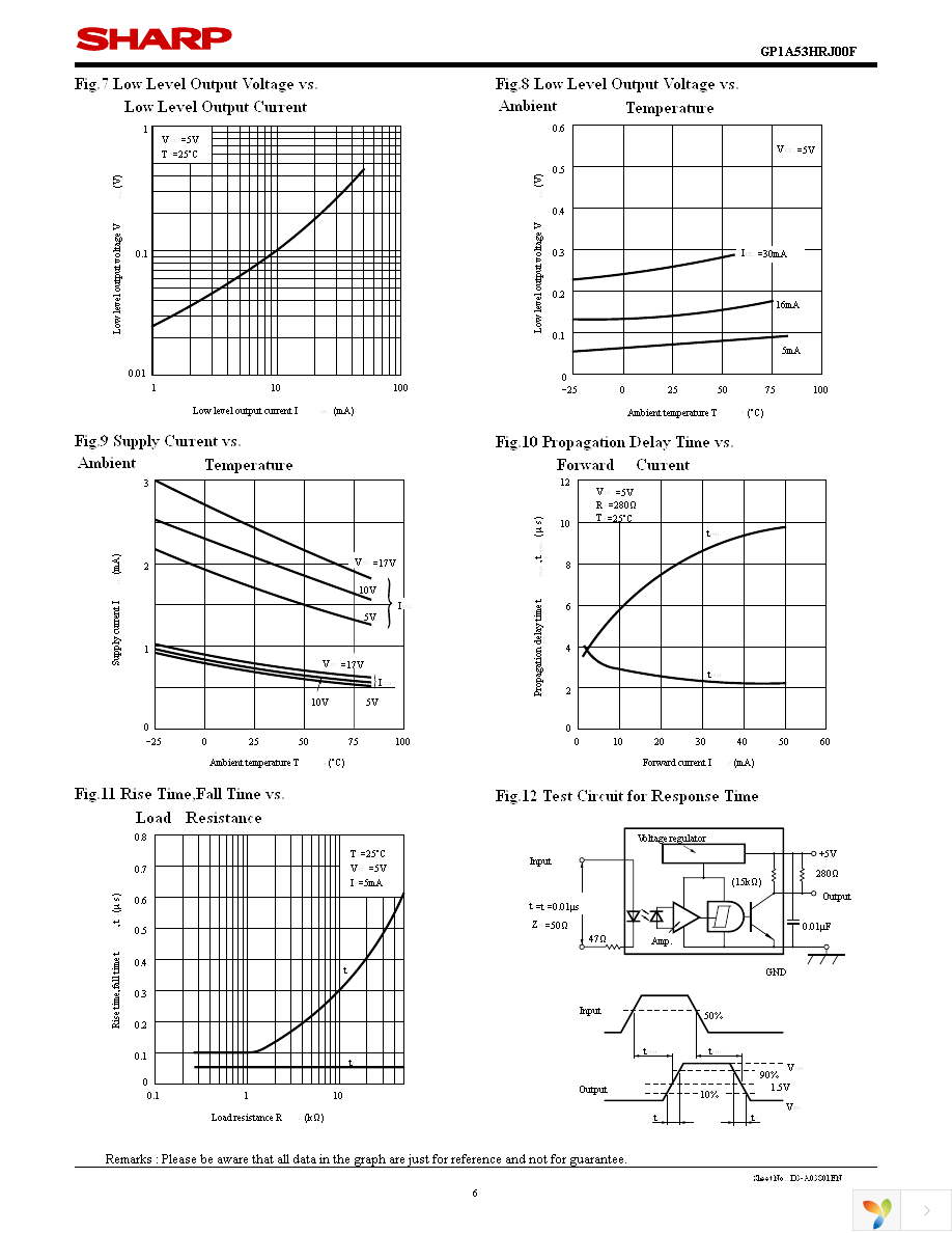 GP1A53HRJ00F Page 6