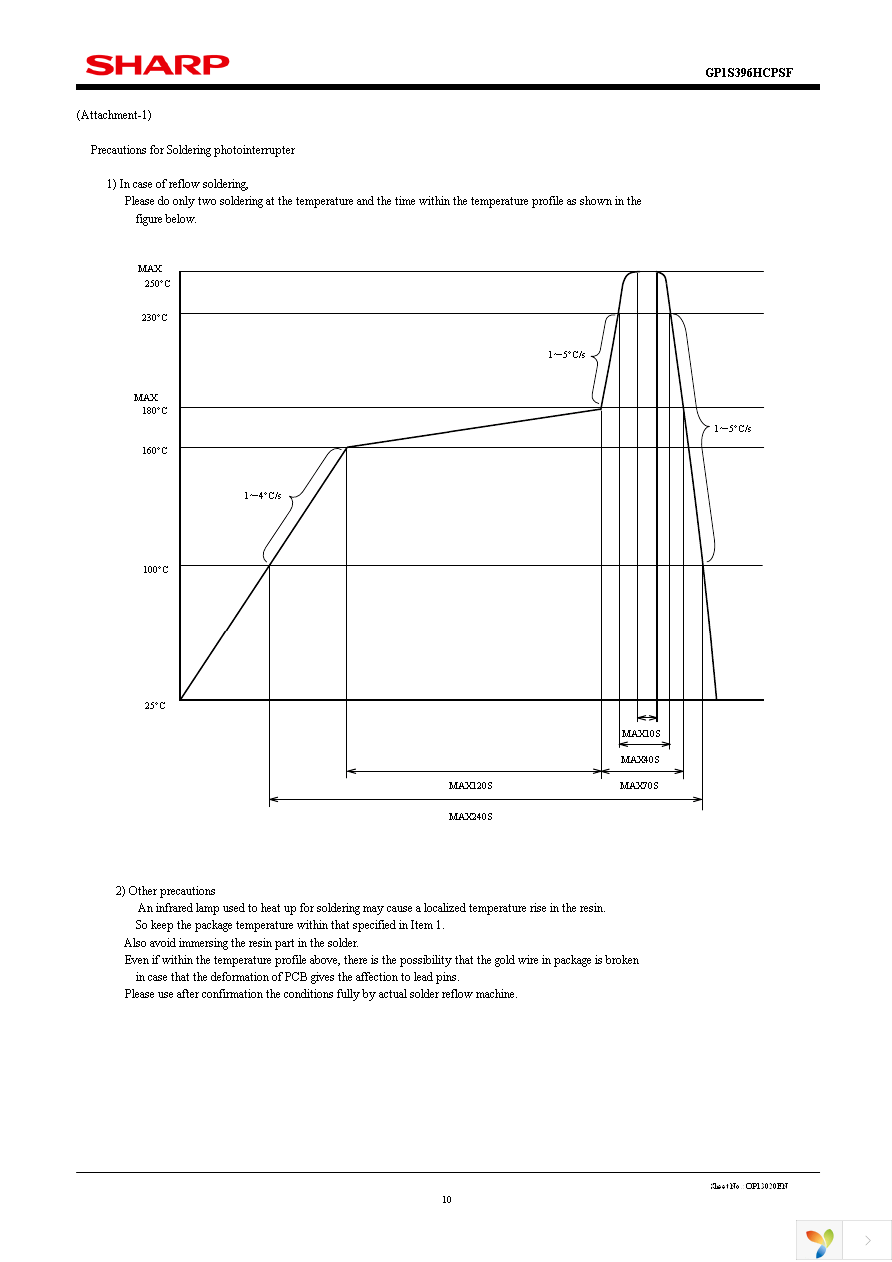 GP1S396HCPSF Page 10