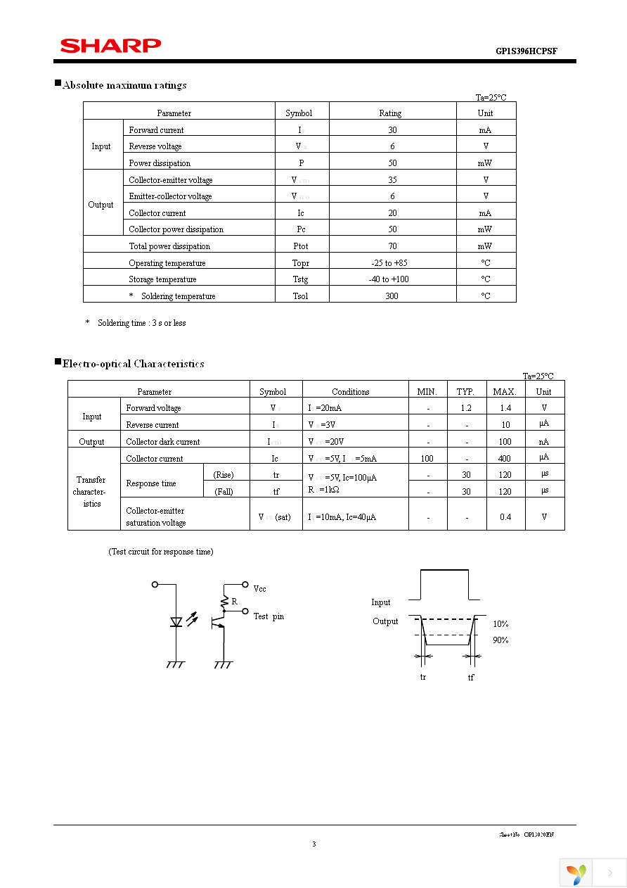 GP1S396HCPSF Page 3