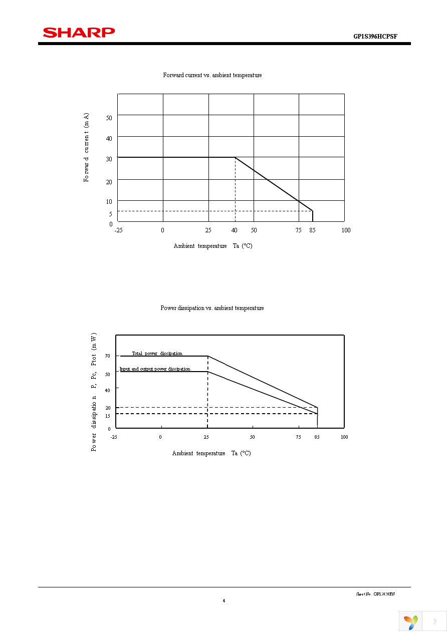 GP1S396HCPSF Page 4