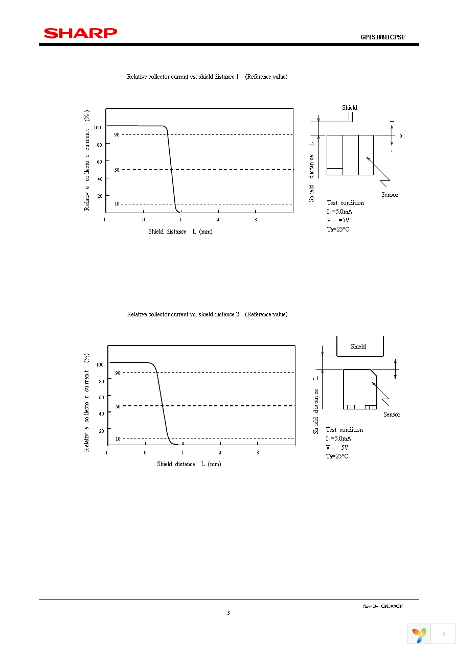 GP1S396HCPSF Page 5